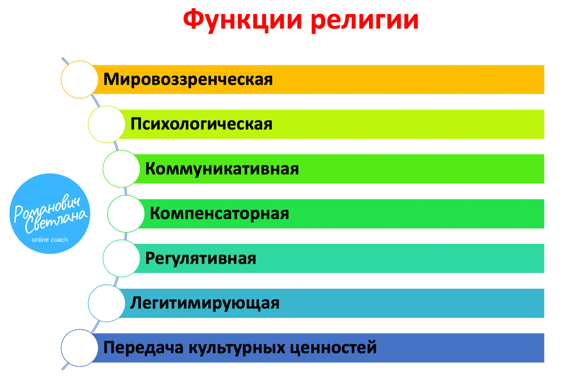 Рисунок 1. Материал из методических разработок автора