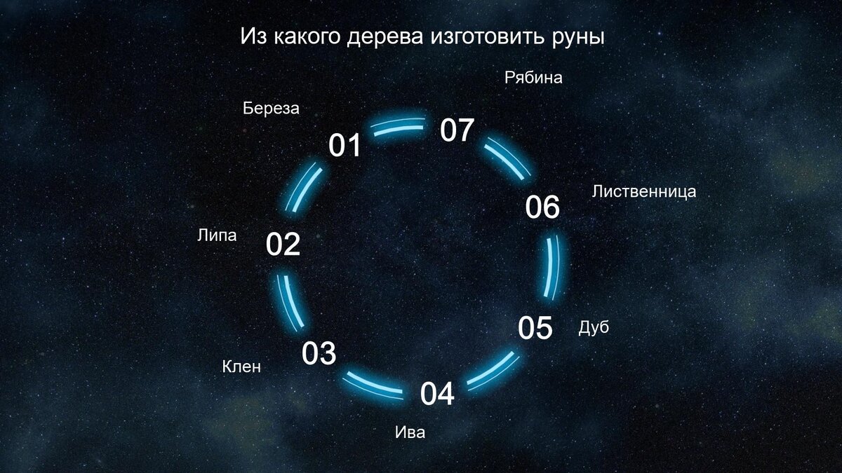 Что такое руны? Руны в магии и предсказаниях - Dryade