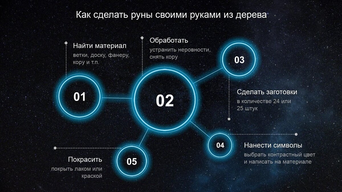 О чем интересном расскажут руны?