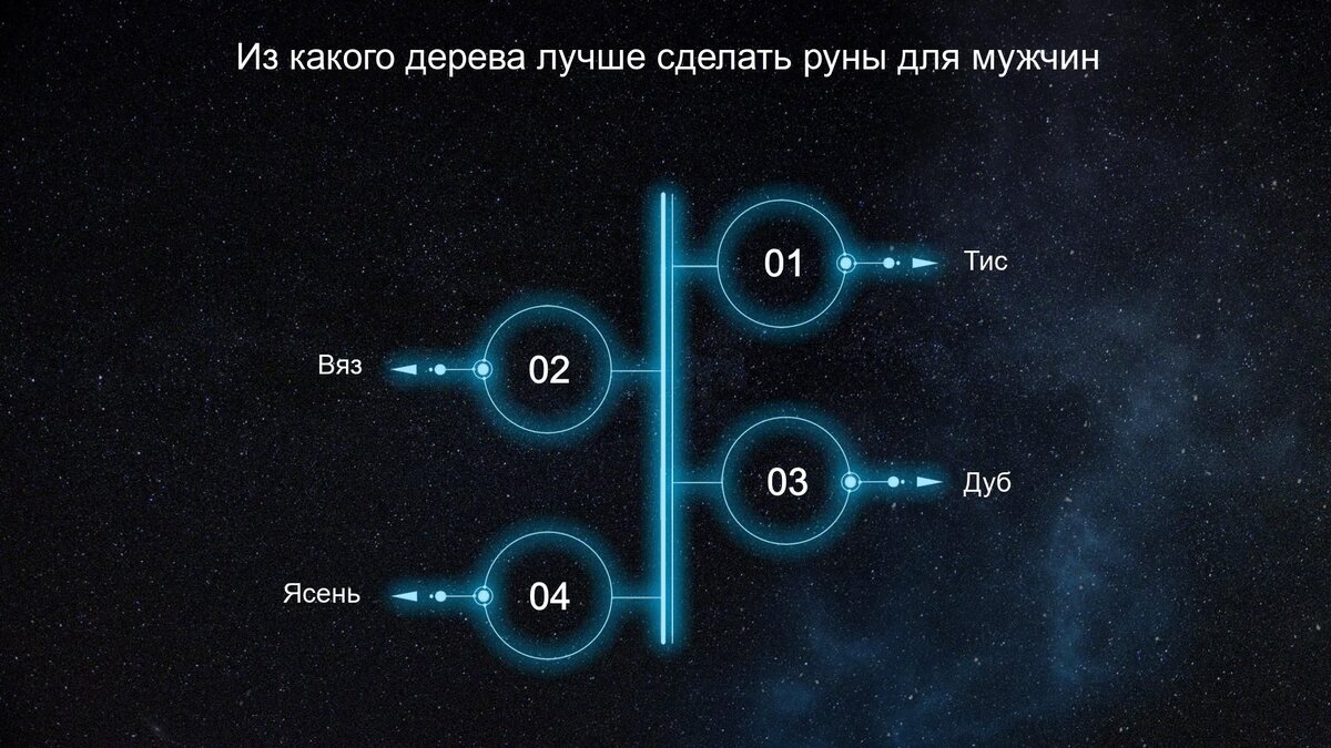 Изготовление славянских рун из дерева