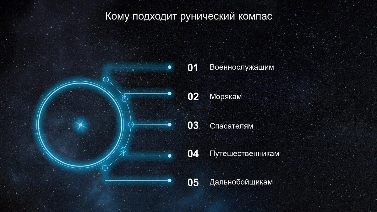 Расчет рунического кода. Индивидуальный рунический код расшифровка. Руны толкование.