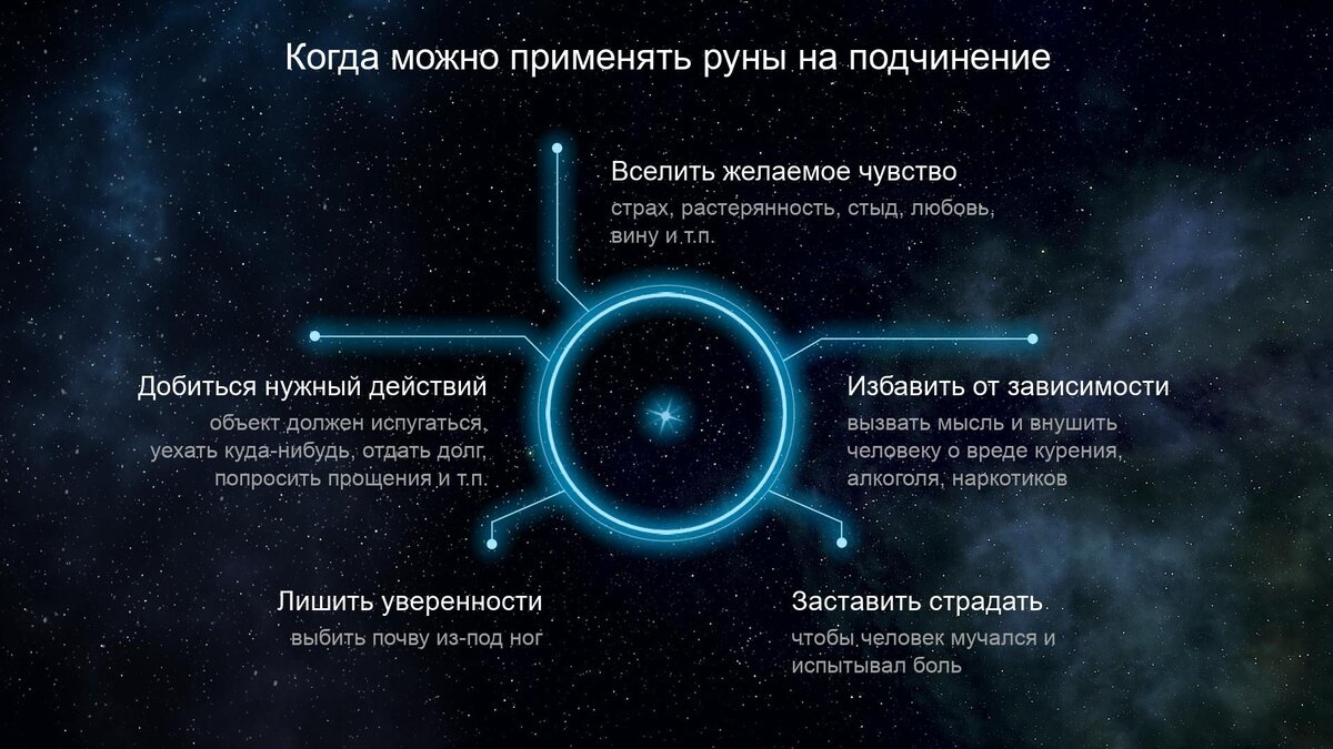 Ирина Ларькина - Подчинение читать онлайн бесплатно