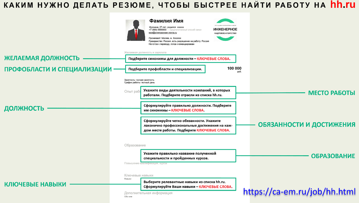 Как выглядит резюме на hh. Как выглядит резюме на hh