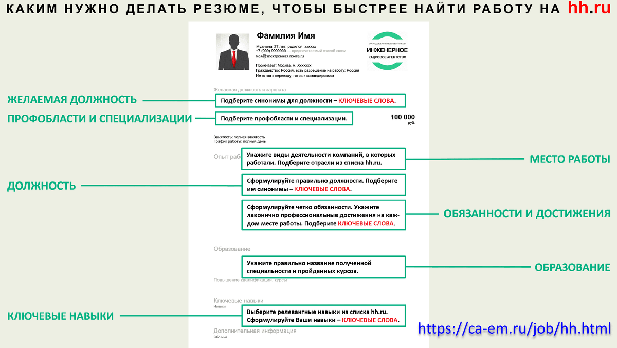 Как правильно заполнить резюме на hh.ru | Делаем умное резюме на hh.ru |  Дзен