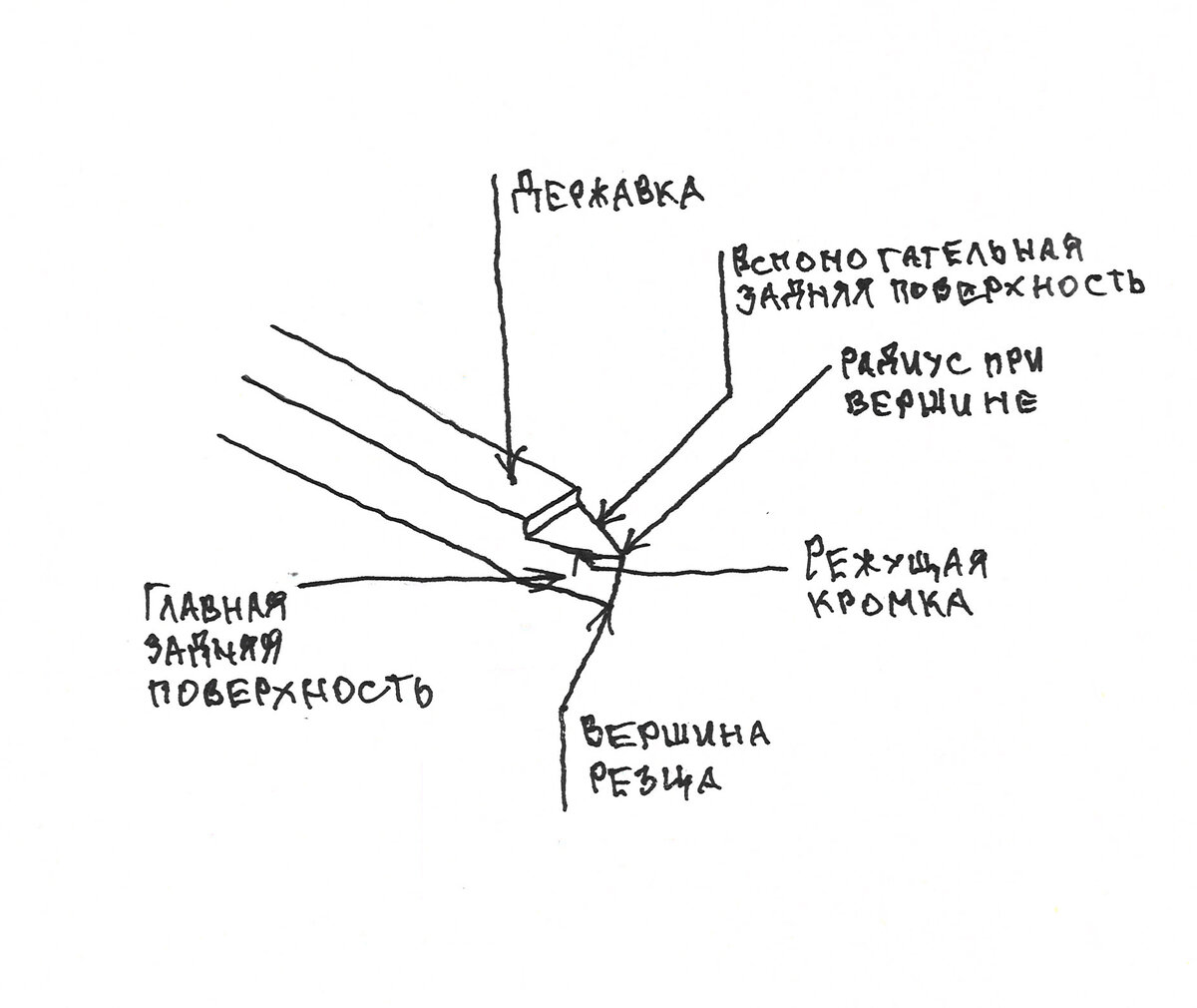 Резание металлов и режущие инструменты, как это работает? | Промышленность  | Дзен