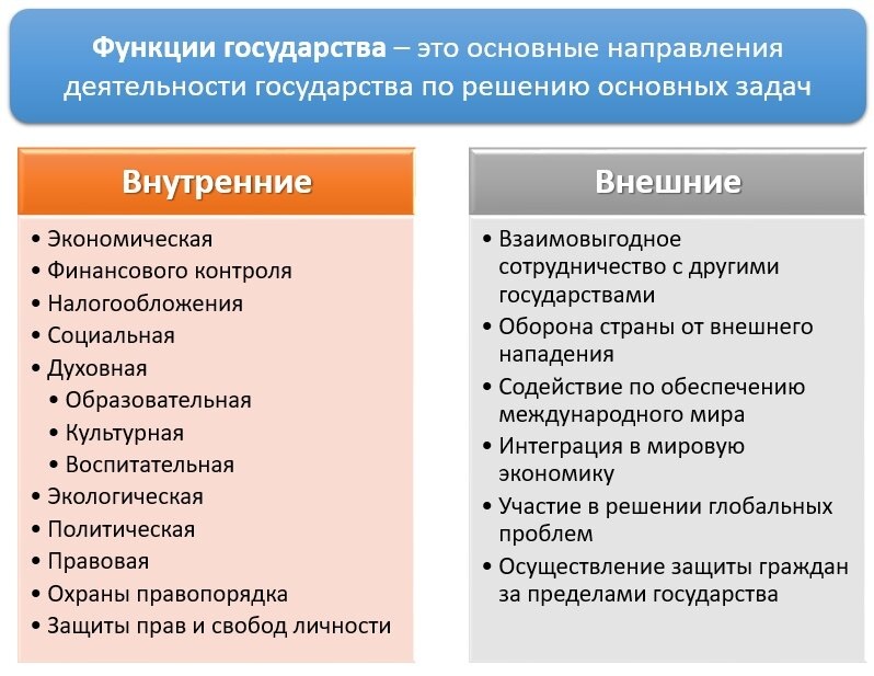 Николай Александрович Бердяев, русский философ:„Государство существует не для того, чтобы на земле был рай, а для того, чтобы на земле не было ада".Это все, что надо знать о функциях гос-ва.