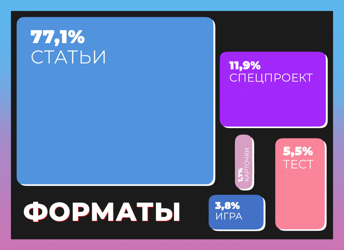 Исследование Лафхакера