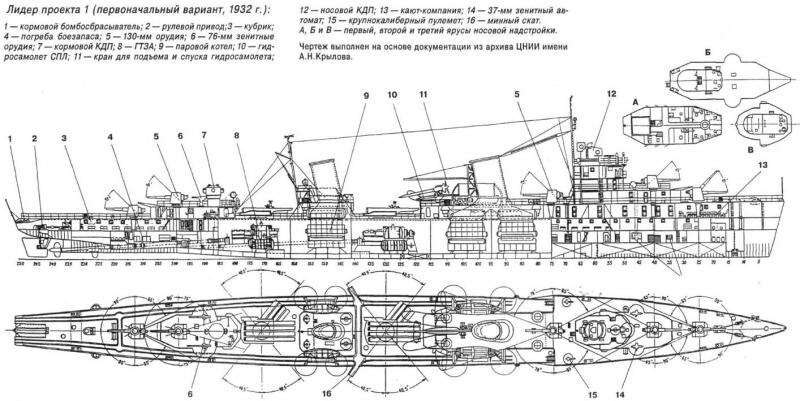 Первоначальный вариант. 1932 год.