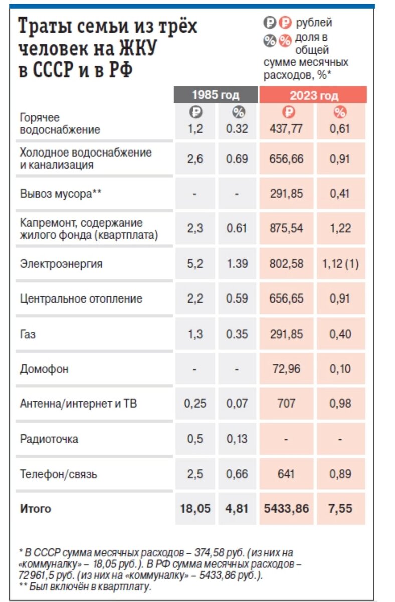 Скриншот страницы сайта издания "Аргументы и Факты" 