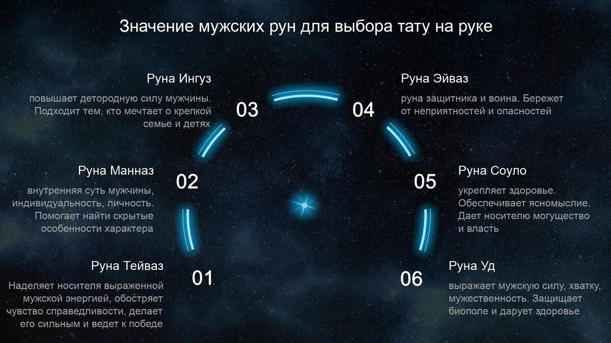 Скандинавские руны в тату и их значение | VK