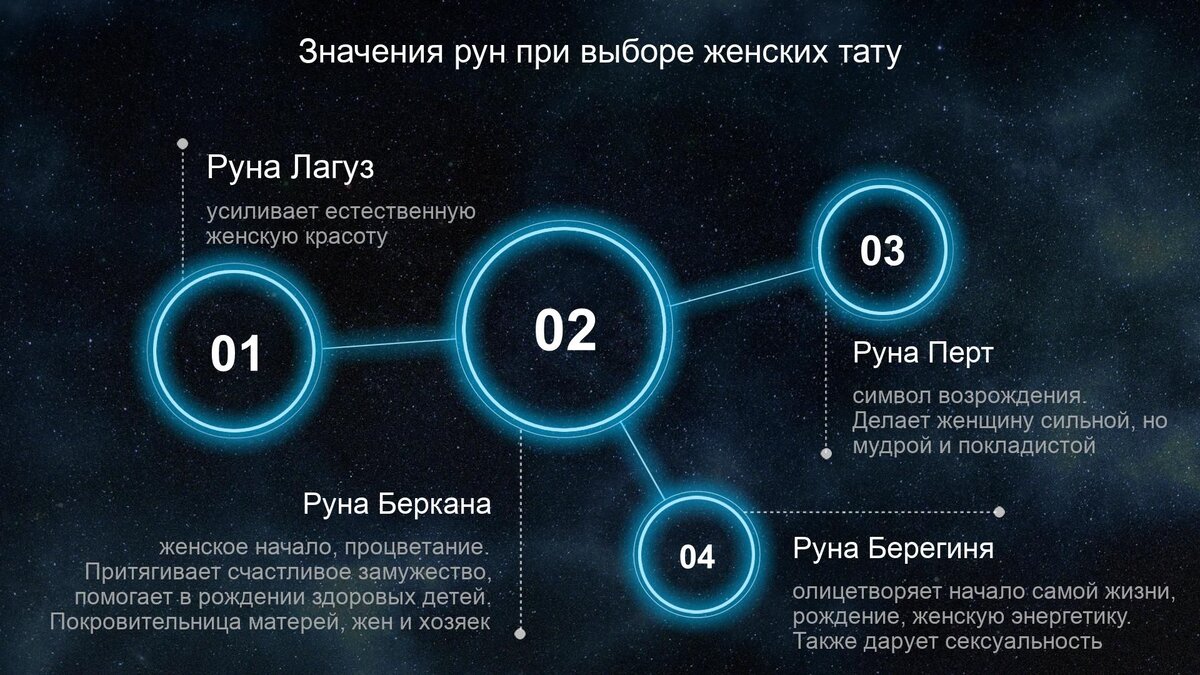 Руны для тату на руке, какая подойдет вам?