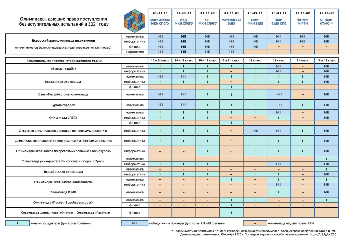 Что такое, на самом деле, ОГЭ и ЕГЭ? И почему ОГЭ сложнее ЕГЭ? | Дом  Публикаций matmansky | Дзен