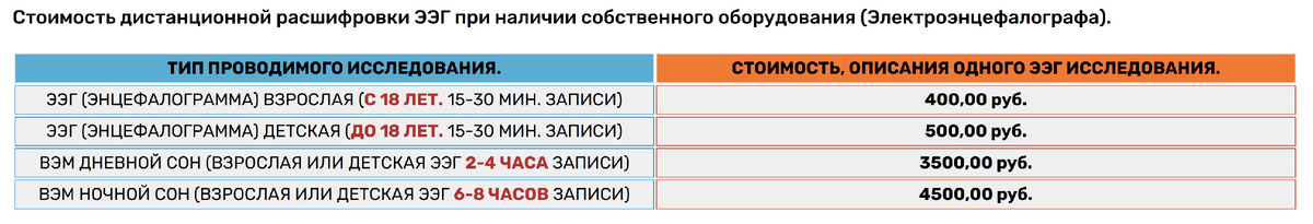 В ДАННОЙ ТАБЛИЦЕ УКАЗАНА СТОИМОСТЬ ЗА ОПИСАНИЕ ОДНОГО ЭЭГ ИССЛЕДОВАНИЯ.
