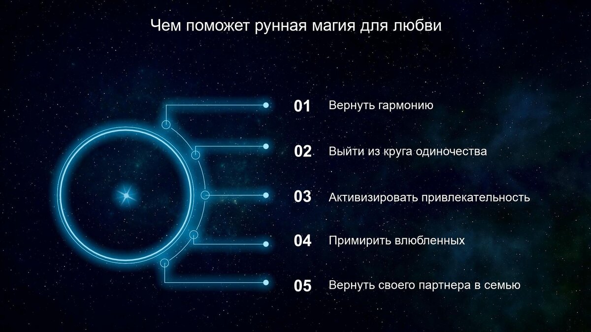 Значение руны Уруз: как толковать в гадании и использовать для защиты - Первый Астрологический