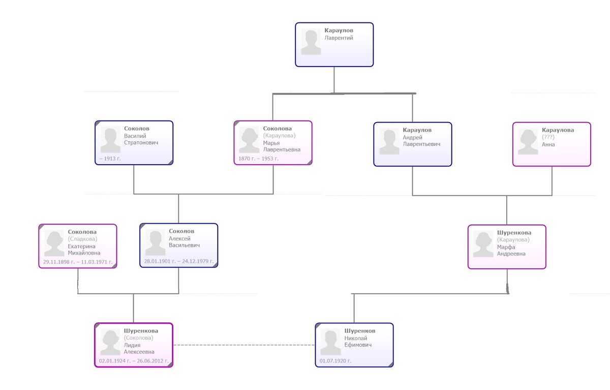 Генеалогическое древо