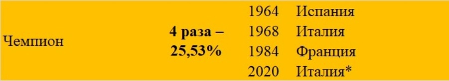 ЕВРО по футболу, на которых страна-хозяйка становилась чемпионом турнира 