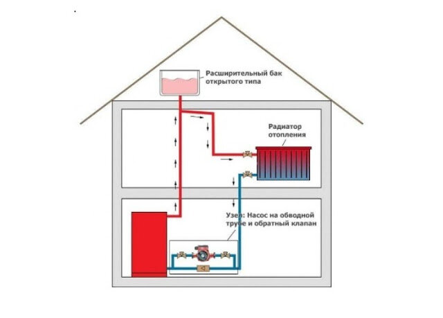 Структура системы отопления