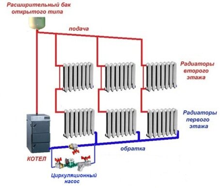 Открытая система отопления — виды, схемы, плюсы и минусы | Мастер | Дзен