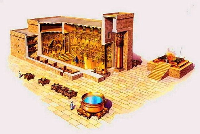 Современная реконструкция храма Соломона и его внутреннего двора (храм был ориентирован по направлению «запад-восток», и имел вход с востока, а медное море и медный жертвенник располагались по линии «юг-север») 