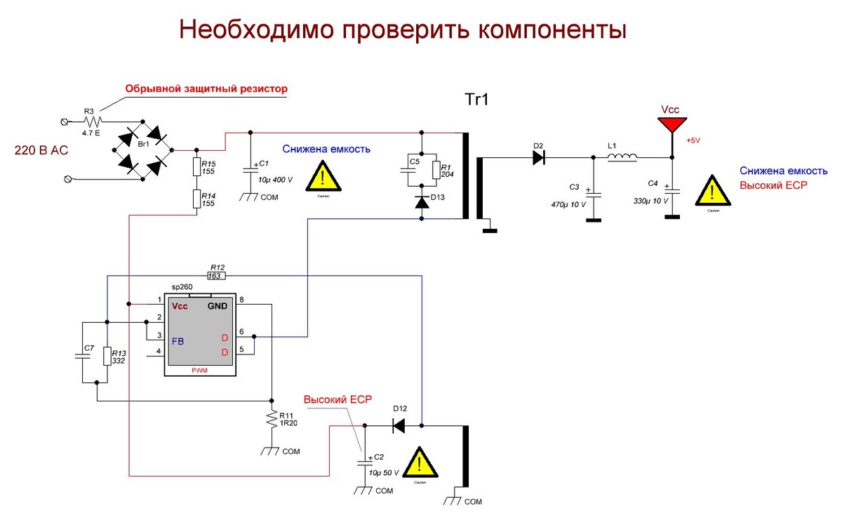 5 Самых Распространенных Причин Отказа DVB T2 Тв Приставки.