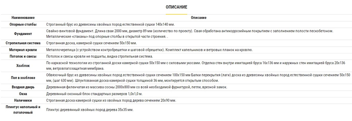 Вот из чего соберут навес за 1 279 400р. Фото от DomDomino