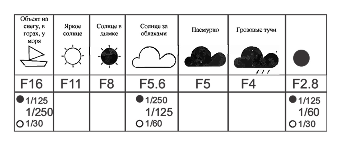 Ну вот, можете скачать и присобачить шпаргалку на камеру) будет очень удобно)