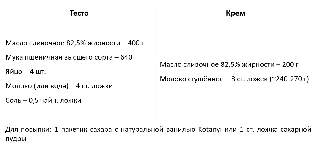 Рецептура "Наполеона" из скороспелого слоеного теста. 