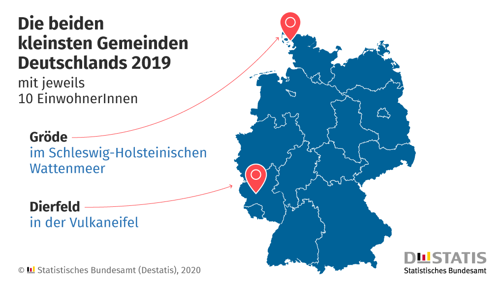 На этой иллюстрации от Федерального статистического управления Германии видно, что самые маленькие общины, где проживает всего по 10 жителей, находятся в Шлезвиг-Хольштайн и в Рейнланд-Пфальц.