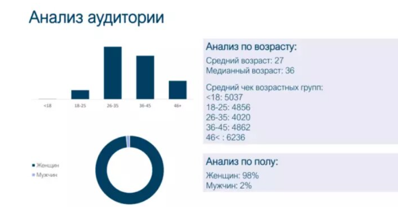 Кусочек отчета