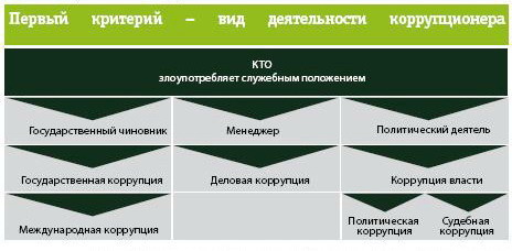 Пока юллистративна компонента публикации выглядит так