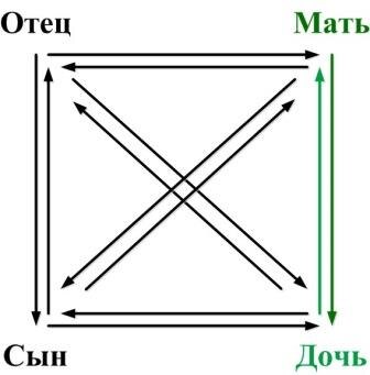Позиция Реципиент (Мать-Дочь)