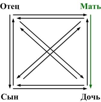 Позиция Реципиент (Мать-Дочь)
