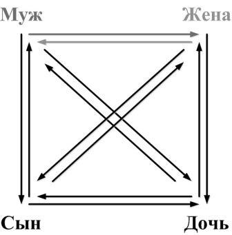 Позиция Стратег (Муж-Жена)