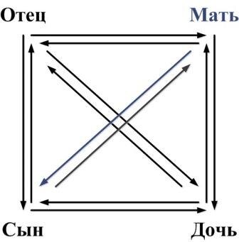 Суперпозиция Мать-Сын в модели "Архитектура Сознания"