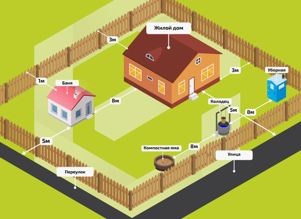 Изображение из открытх иточников интернет