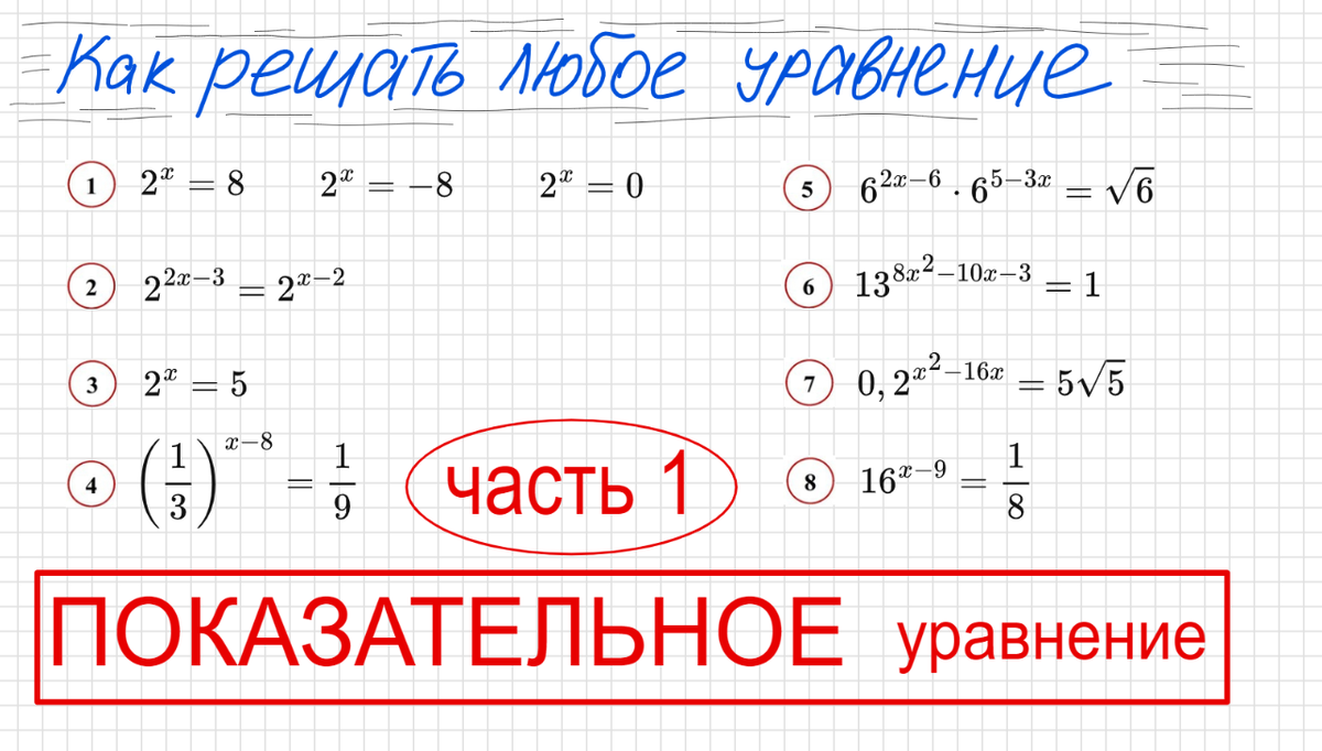 Занятие 11 Как решать показательное уравнение Часть 1 Простые показательные уравнения