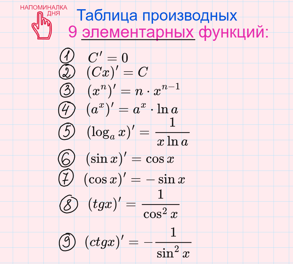 Таблица 1 основные элементарные функции