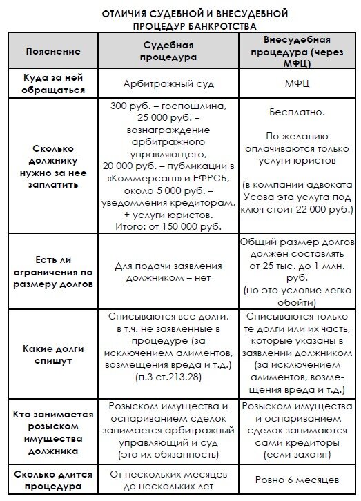 Банкротство физических лиц: самые полезные нюансы для должника | Аналитические статьи: shashlichniydvorik-troitsk.ru