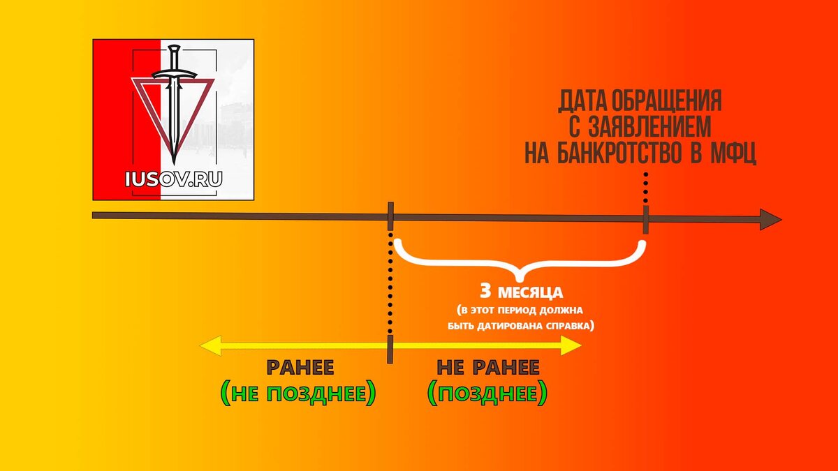 Дырки» в законе о банкротстве через МФЦ. Как через них списать долги в  2024? Мифы и заблуждения о законе | Ваш адвокат Усов и компания | Дзен