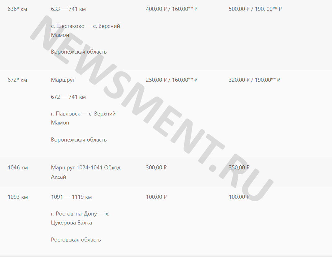 Стоимость проезда по платным участкам дороги М4 Дон | Newsment | Дзен