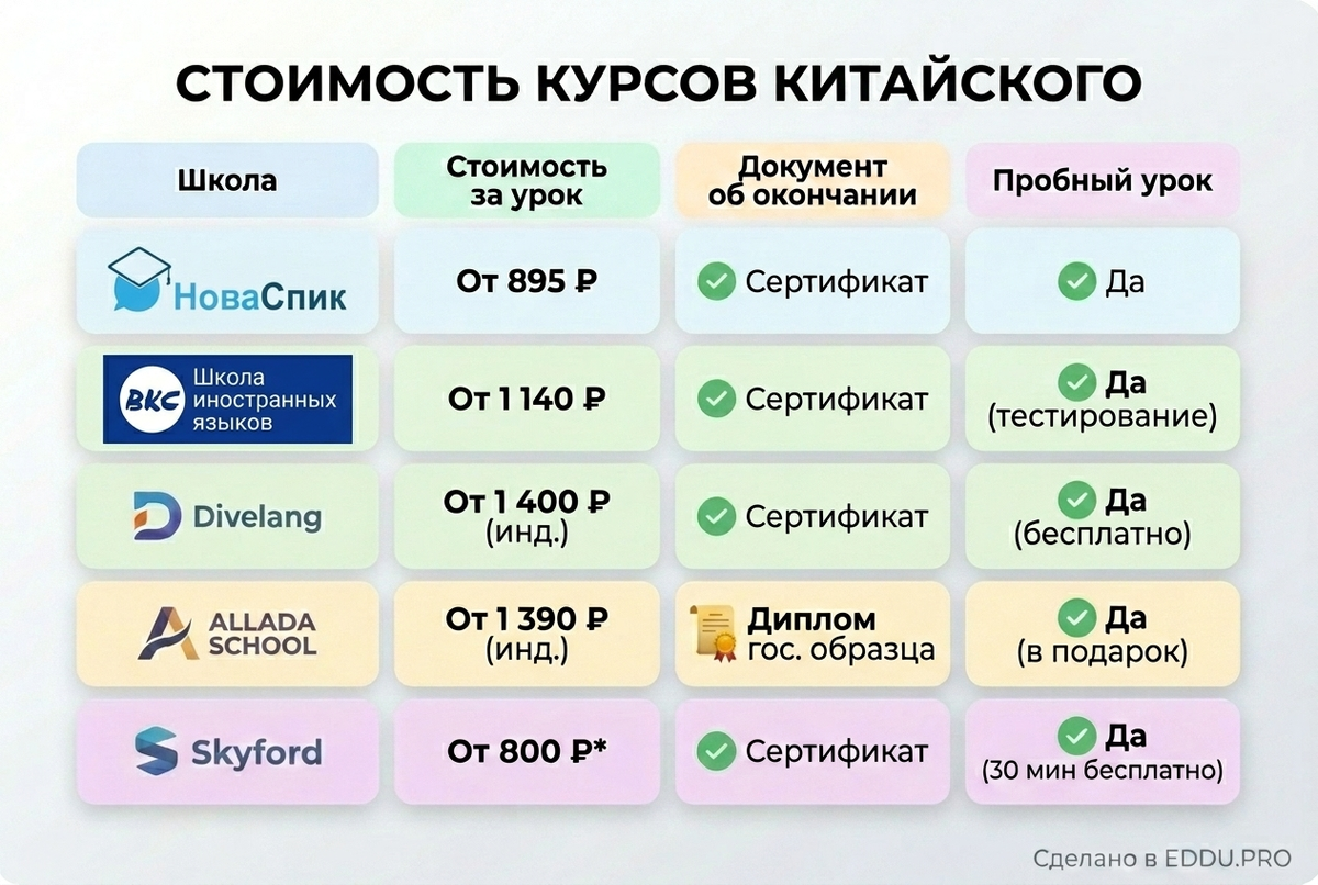 Стоимость курсов китайского