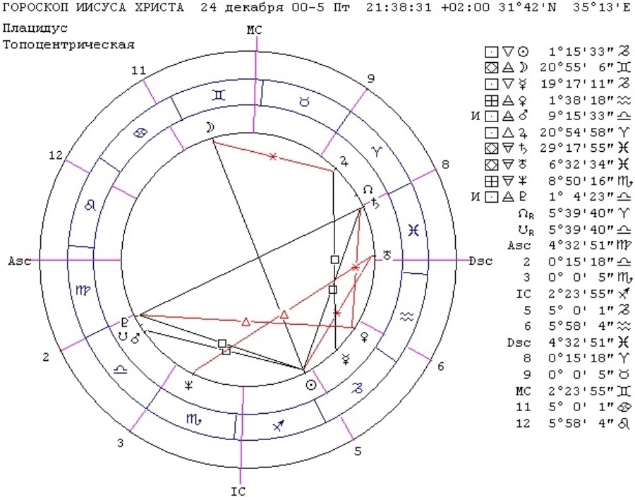 Карта звёздного неба над "Вифлеемом Иудейским" 24 декабря 6 года до нашей эры в 21 час 38 минут 31 секунду привычного нам счисления времени