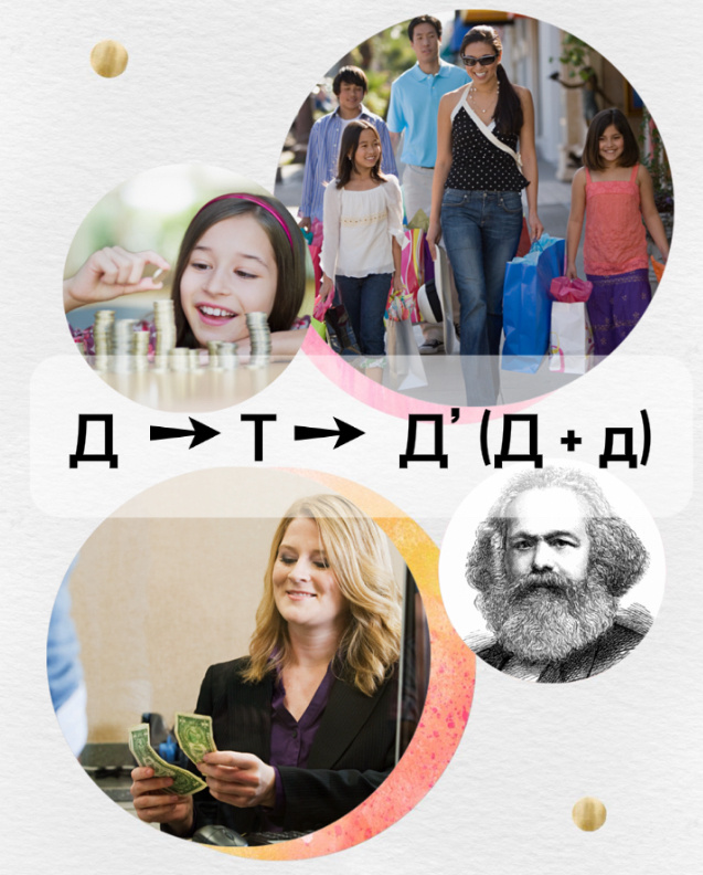 Всеобщая формула капитала