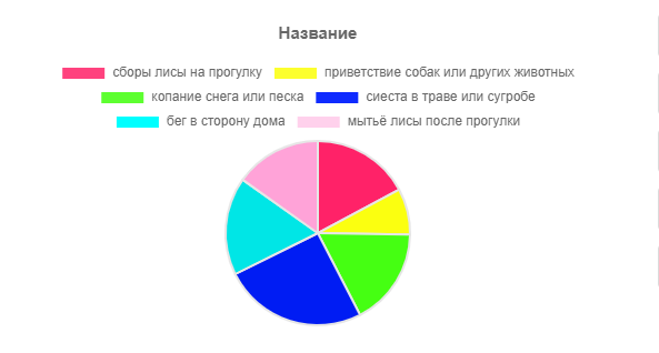 часовая схема прогулки с лисицей 