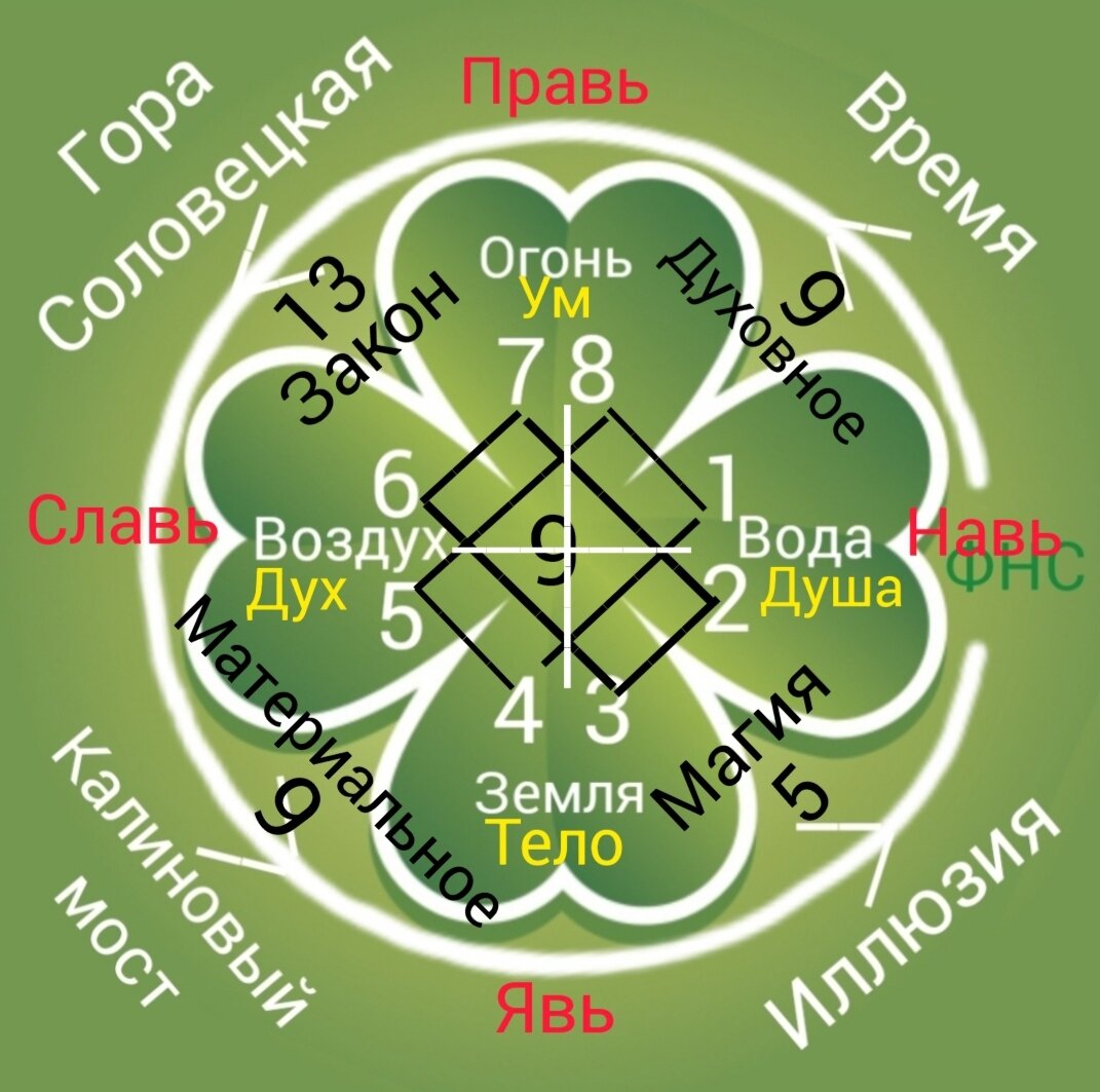 Моя Клёвая Вера.