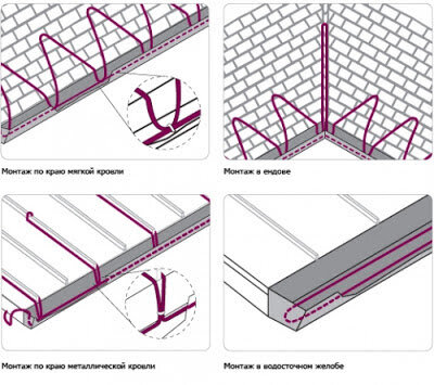 Обогрев кровли нагревательным кабелем - Проектирование, Монтаж, Цена в Украине
