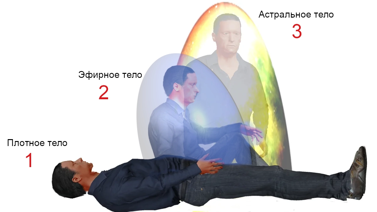 93. Разделение тел астрального человека
