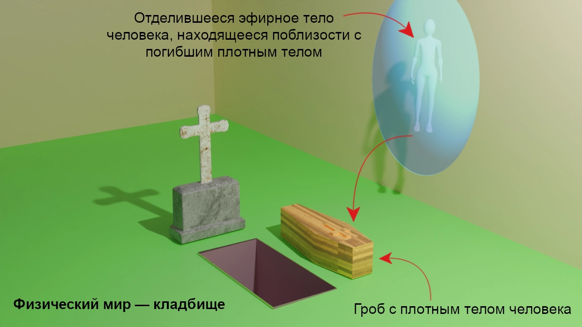 94. Эфирное тело рядом с с могилой плотного тела (создано автором Петром М)