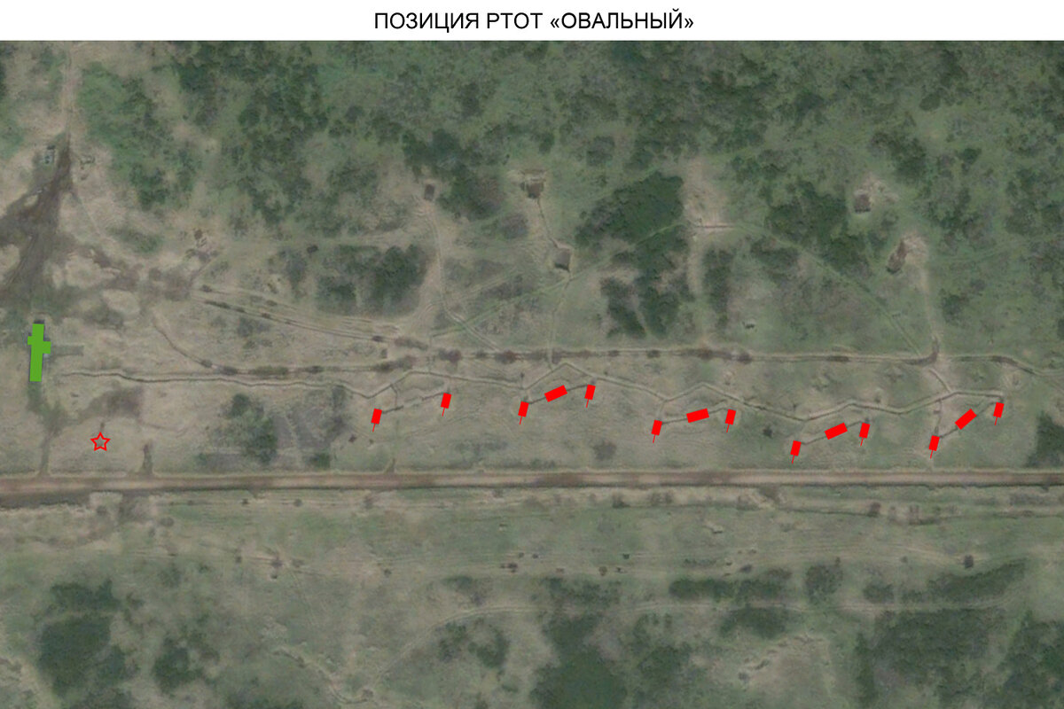Расположение танков и убежищ РТОТ на местности.