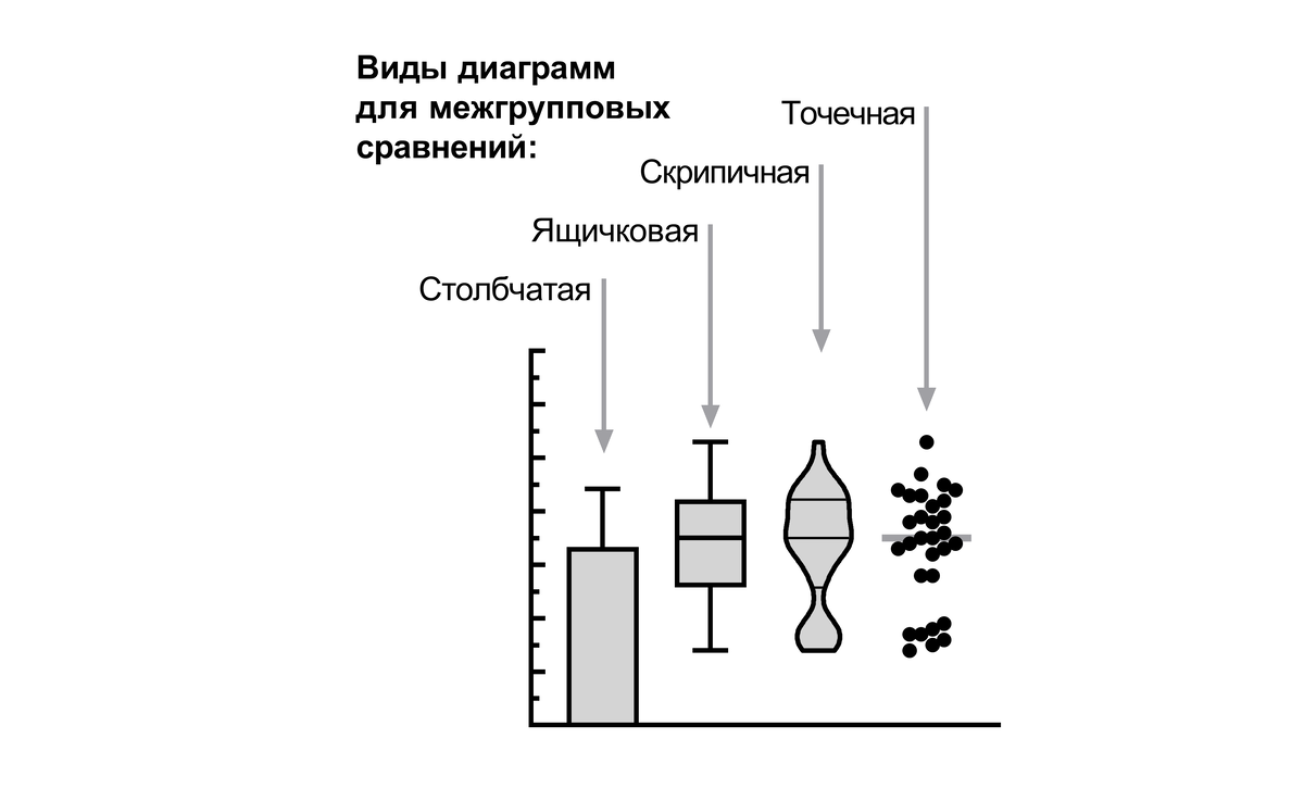 Основные типы диаграмм и графиков: нюансы выбора | В помощь учёному | Дзен